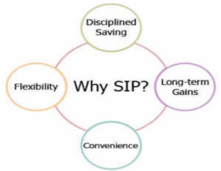 What is SIP and how does it work